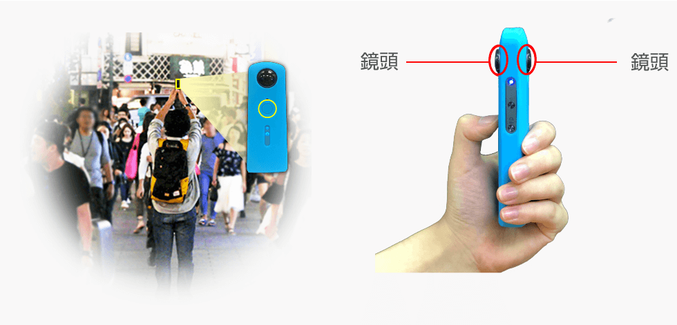在人群中高舉「THETA S」360度照相機的男性，黃色圓圈標記照相機的開機鍵。左手拿「THETA S」360度照相機的特寫，紅色圓圈標記著照相機兩邊鏡頭位置。